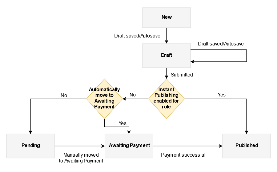 payments-flowchart